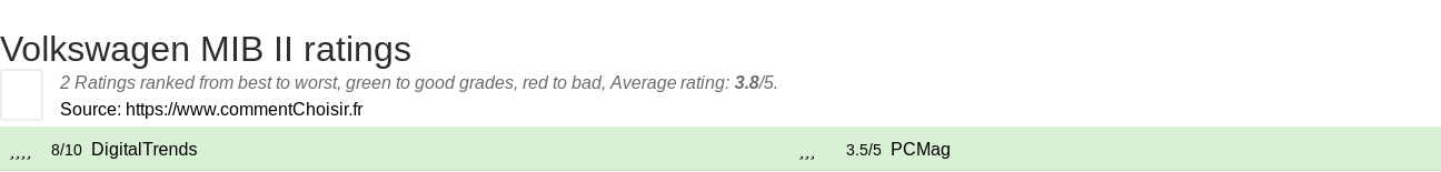 Ratings Volkswagen MIB II