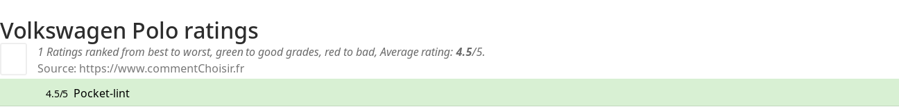 Ratings Volkswagen Polo