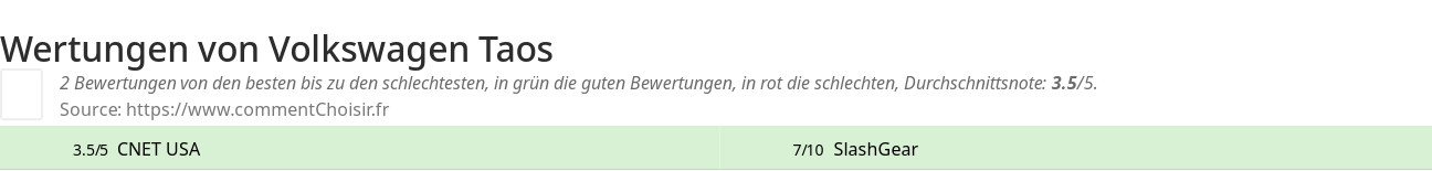 Ratings Volkswagen Taos