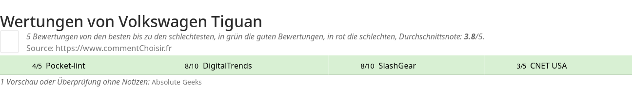 Ratings Volkswagen Tiguan