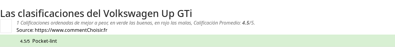 Ratings Volkswagen Up GTi