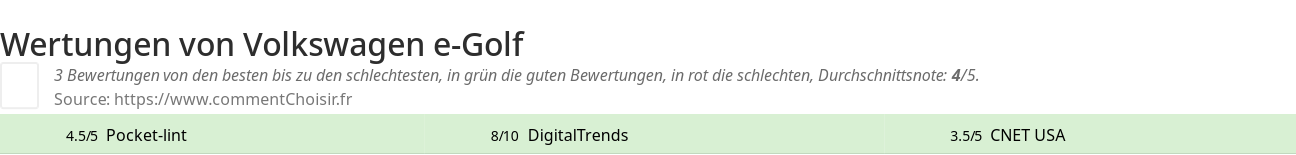 Ratings Volkswagen e-Golf