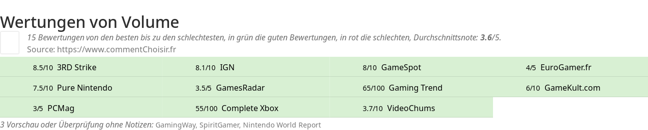 Ratings Volume