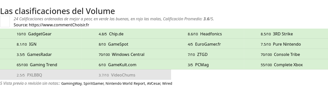 Ratings Volume