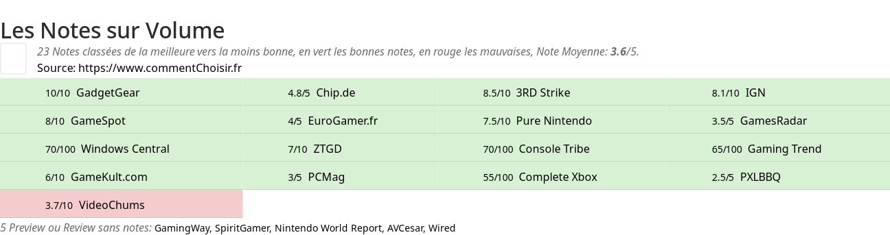 Ratings Volume