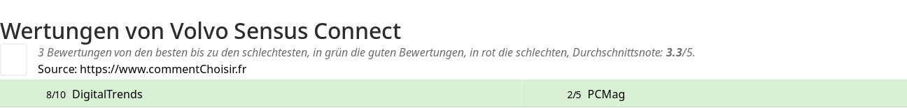 Ratings Volvo Sensus Connect