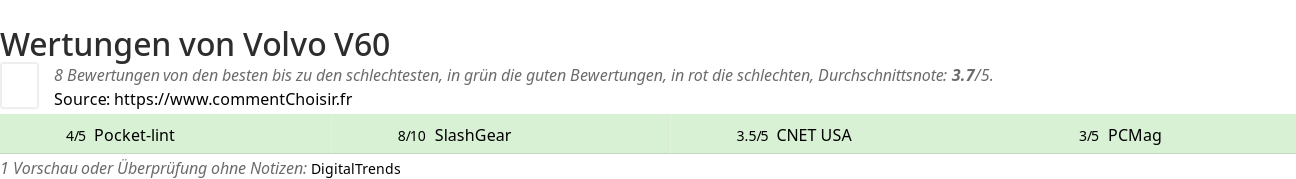 Ratings Volvo V60