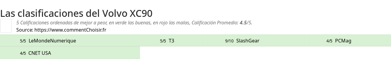 Ratings Volvo XC90