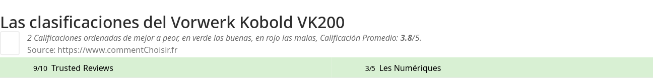 Ratings Vorwerk Kobold VK200