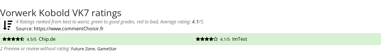 Ratings Vorwerk Kobold VK7