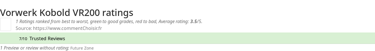 Ratings Vorwerk Kobold VR200