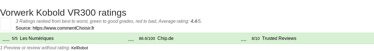 Ratings Vorwerk Kobold VR300