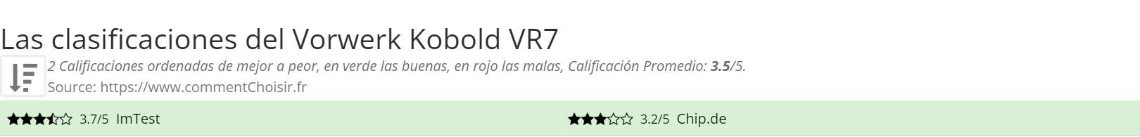 Ratings Vorwerk Kobold VR7