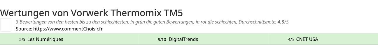 Ratings Vorwerk Thermomix TM5