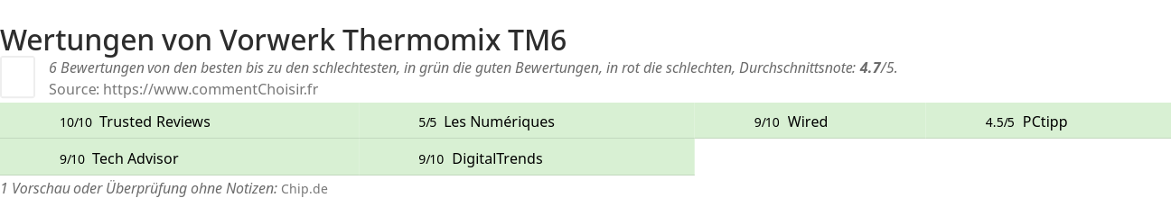 Ratings Vorwerk Thermomix TM6