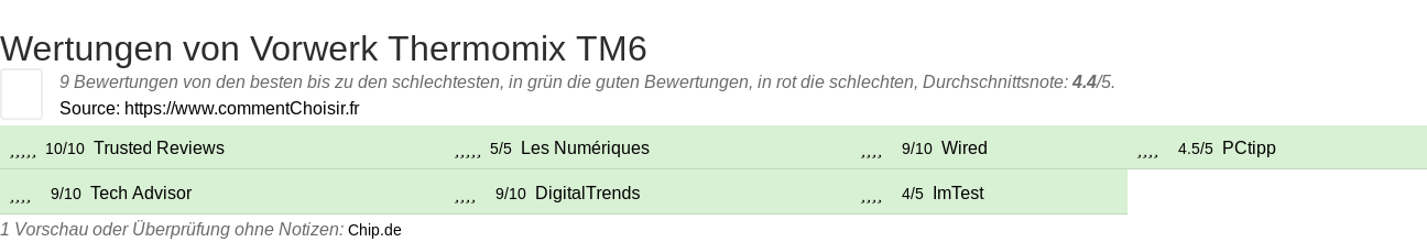 Ratings Vorwerk Thermomix TM6