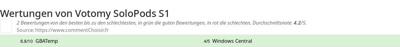 Ratings Votomy SoloPods S1