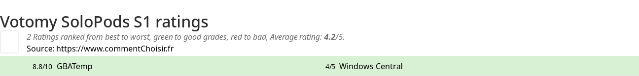 Ratings Votomy SoloPods S1