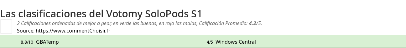 Ratings Votomy SoloPods S1