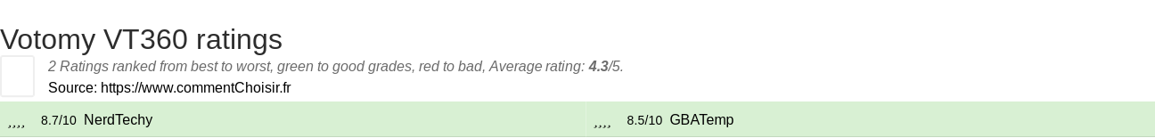 Ratings Votomy VT360