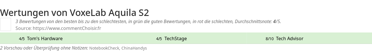 Ratings VoxeLab Aquila S2