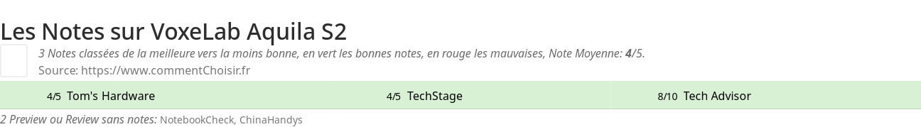 Ratings VoxeLab Aquila S2