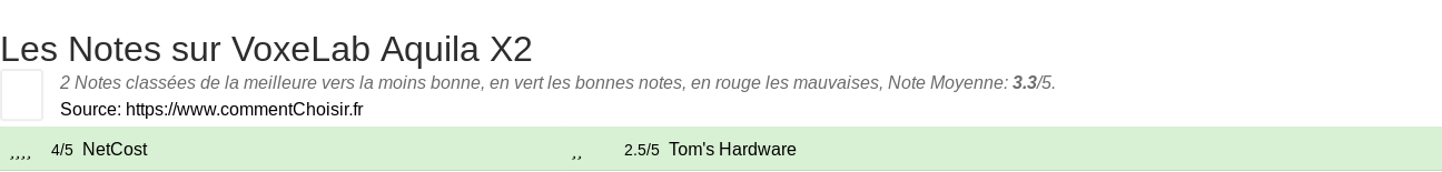 Ratings VoxeLab Aquila X2