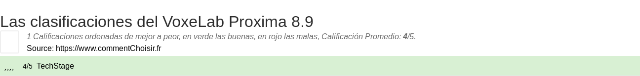 Ratings VoxeLab Proxima 8.9