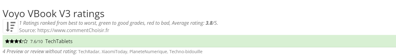 Ratings Voyo VBook V3