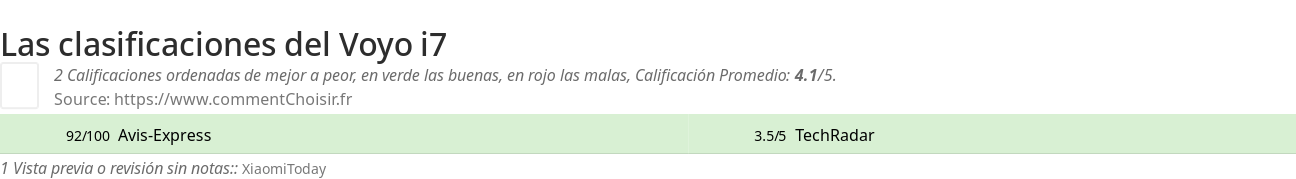 Ratings Voyo i7