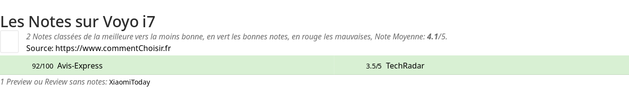 Ratings Voyo i7