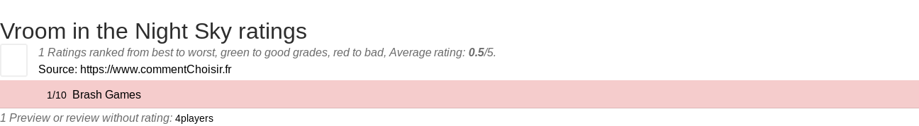 Ratings Vroom in the Night Sky