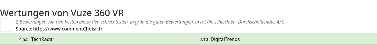 Ratings Vuze 360 VR