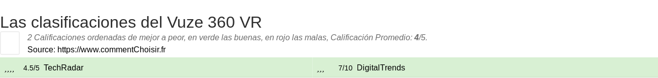 Ratings Vuze 360 VR