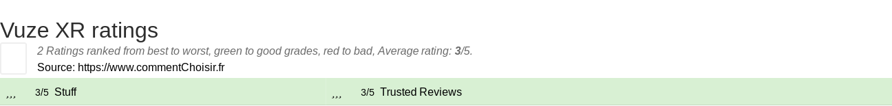 Ratings Vuze XR