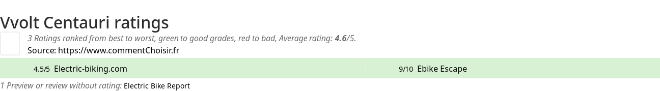 Ratings Vvolt Centauri