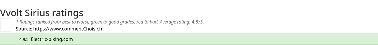 Ratings Vvolt Sirius