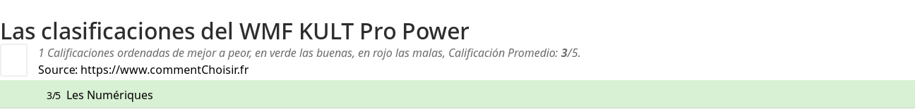 Ratings WMF KULT Pro Power