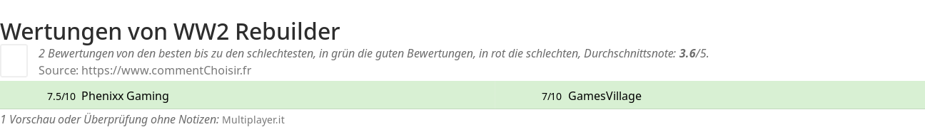Ratings WW2 Rebuilder