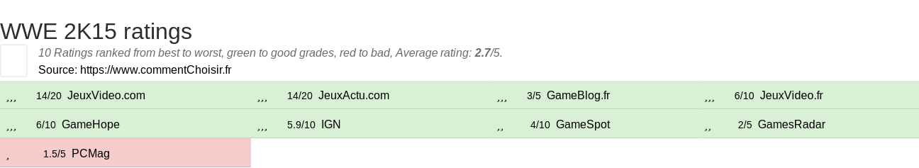 Ratings WWE 2K15