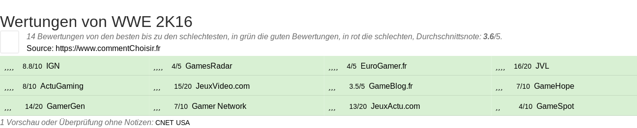 Ratings WWE 2K16