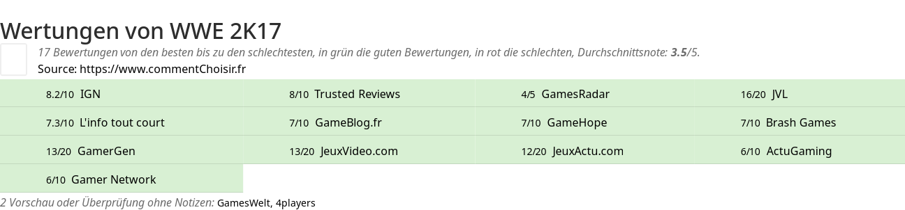 Ratings WWE 2K17