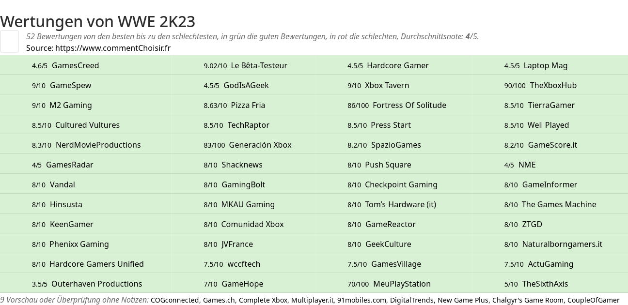 Ratings WWE 2K23