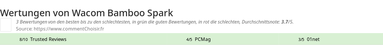 Ratings Wacom Bamboo Spark