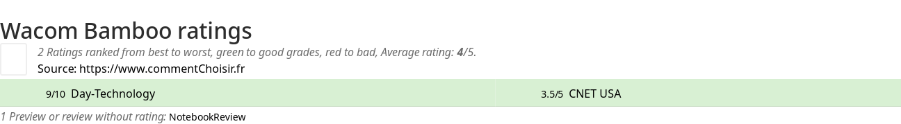 Ratings Wacom Bamboo