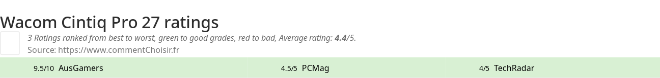 Ratings Wacom Cintiq Pro 27