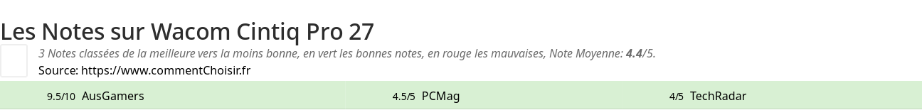 Ratings Wacom Cintiq Pro 27