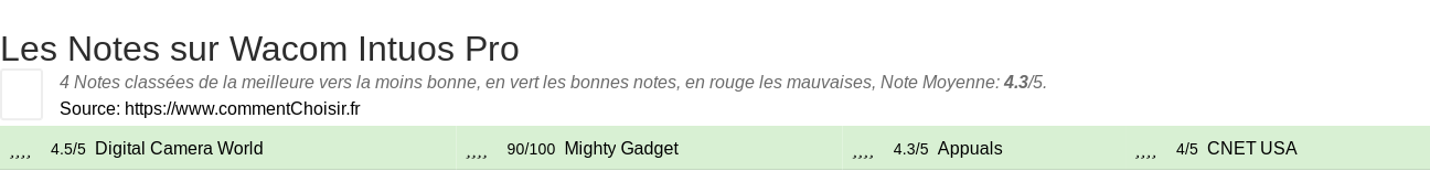 Ratings Wacom Intuos Pro