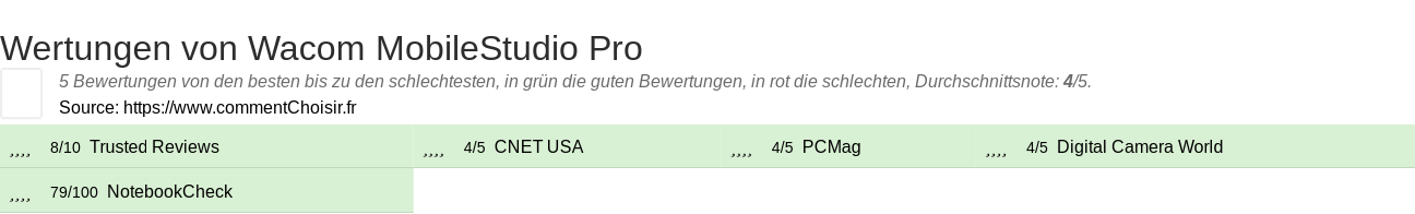 Ratings Wacom MobileStudio Pro