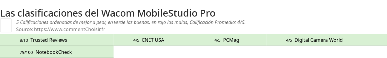 Ratings Wacom MobileStudio Pro